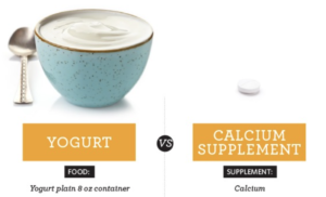 Võrdlus, mida annab üks kaltsiumi toidulisand ning mida annab tass jogurtit, kus sama palju kaltsiumit.